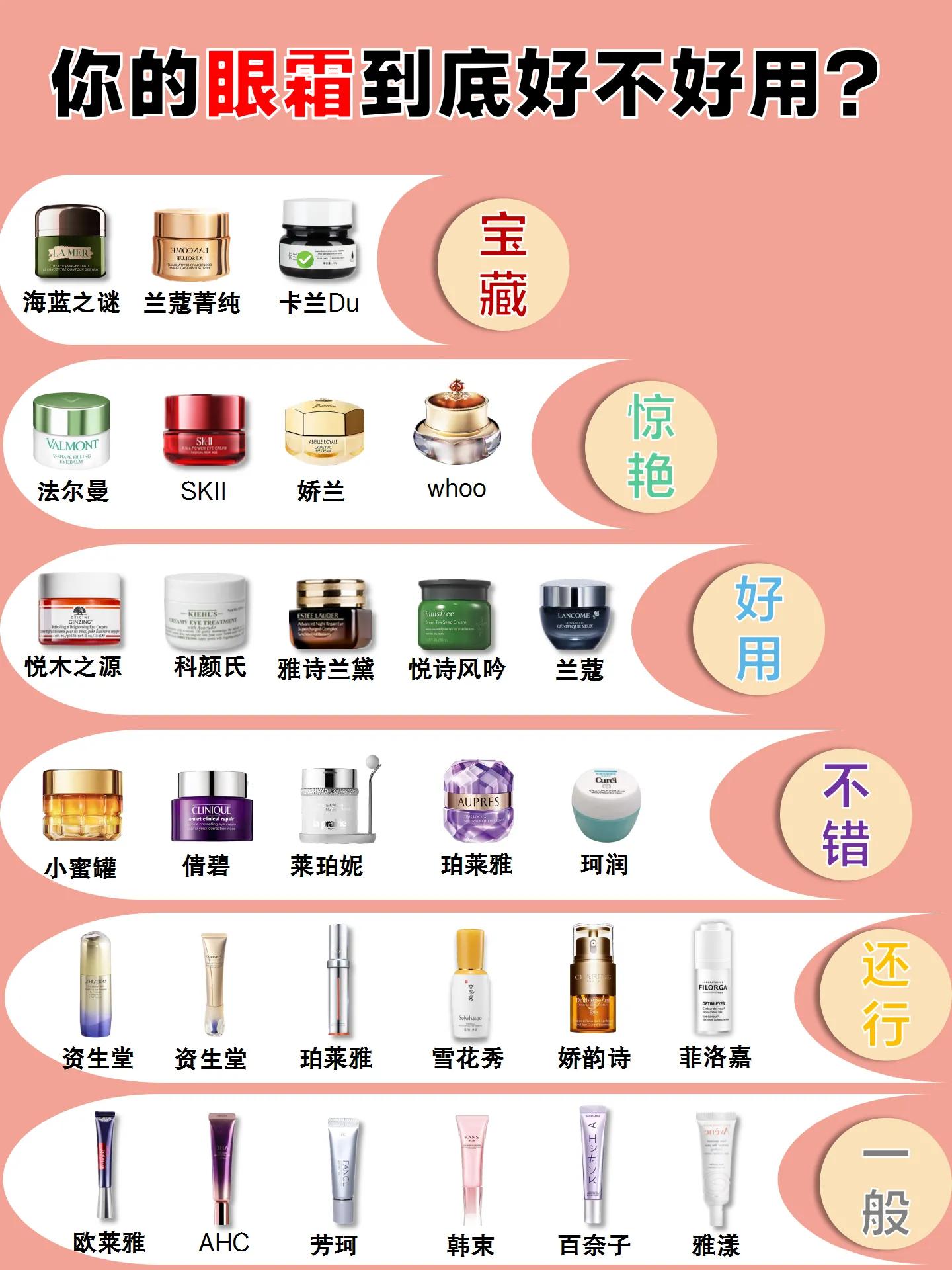 平价去黑眼圈好用的眼霜,别乱花钱了