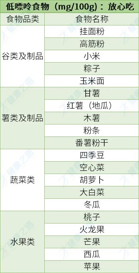 尿酸升高了怎么办教你5招降尿酸,尿酸一直高怎么降尿酸