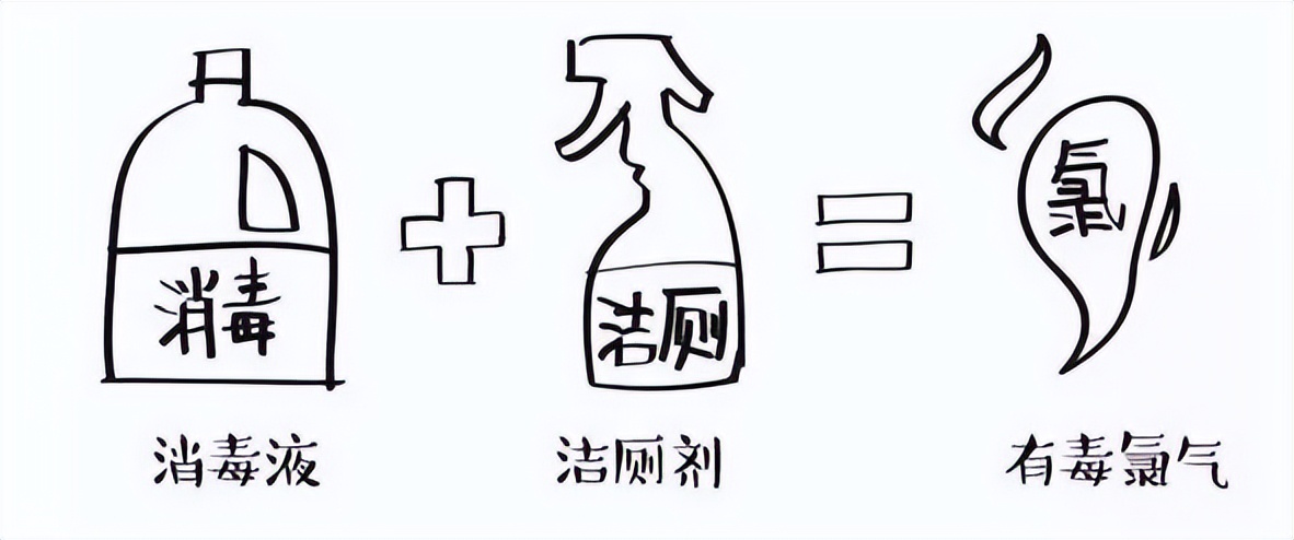 如何避免叠加用药 (常见药物错误混搭)