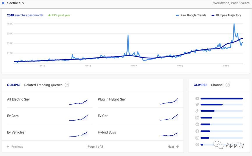 好用的chrome扩展程序,10种chrome扩展