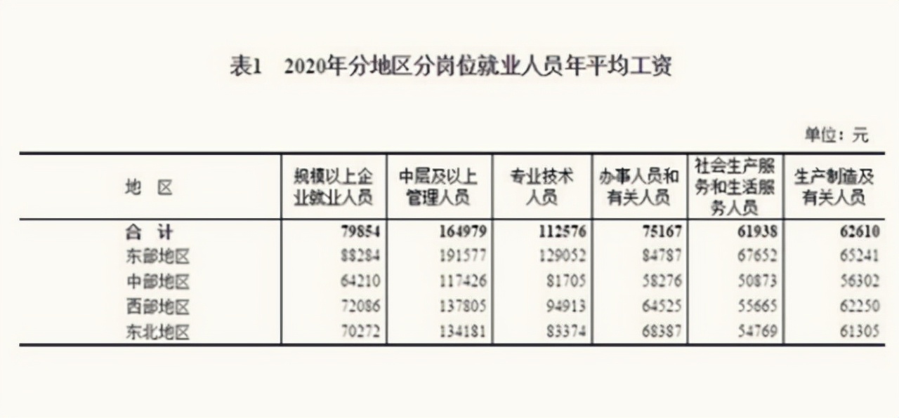 收入20万在全国啥水平,一个家庭一年收入20万是什么水平