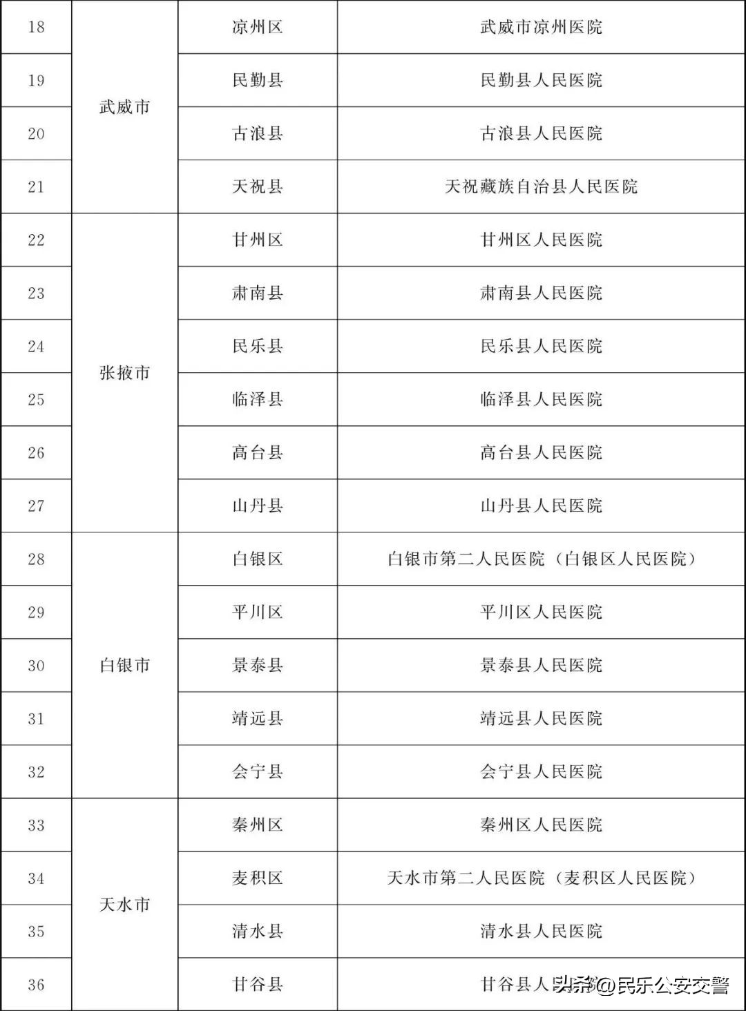 甘肃省为民十件实事,甘肃省2019为民实事