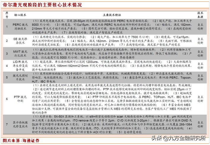 帝尔激光大涨原因,帝尔激光涨20.00%