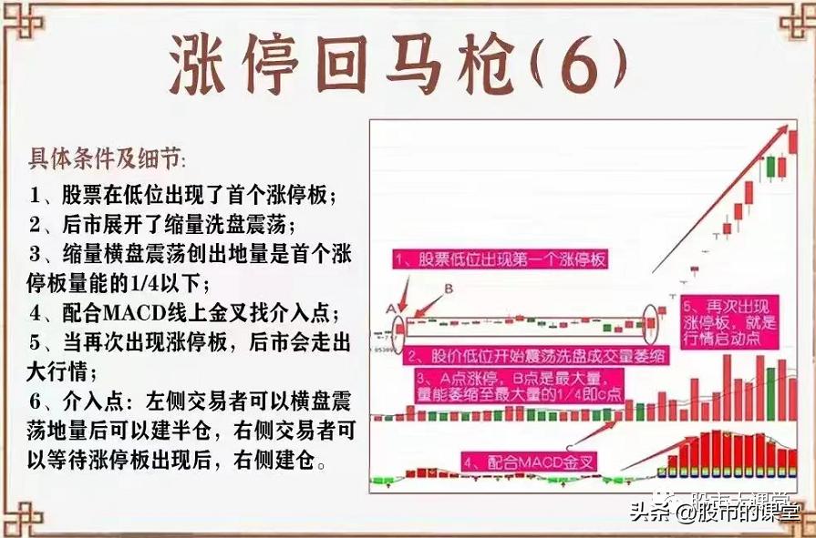 涨停回调三天买入法尾盘买入,涨停回调买入法有哪些