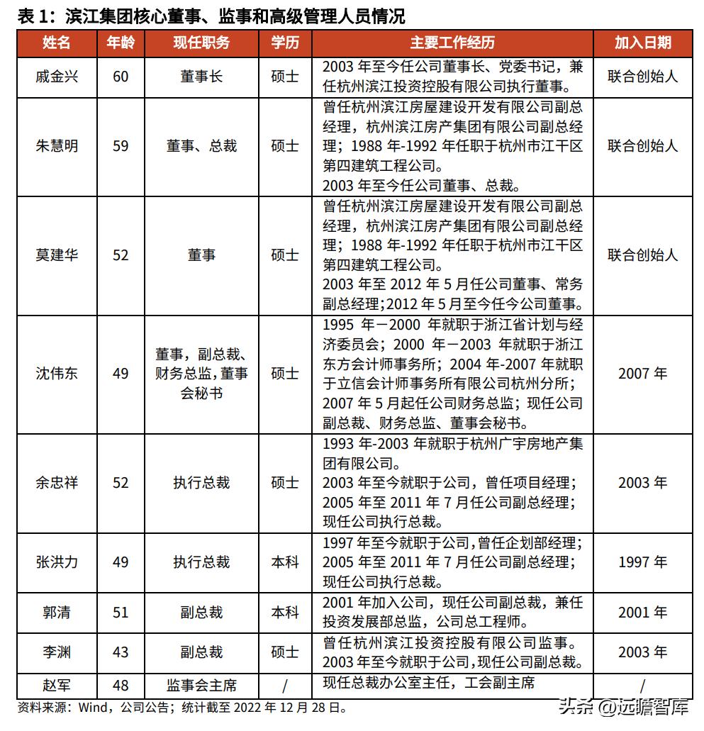 滨江集团最新目标,滨江集团经营现状