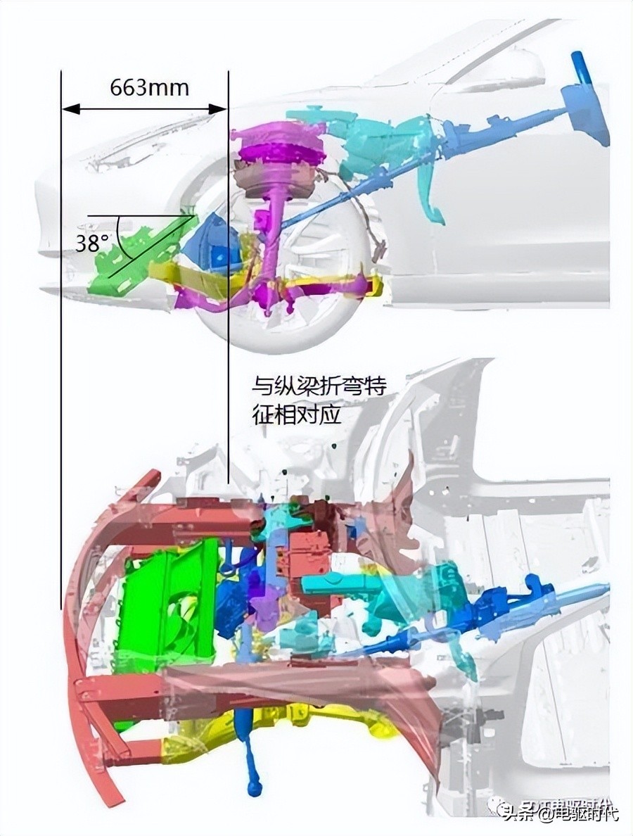 model3自动碰撞测试,model3安全碰撞
