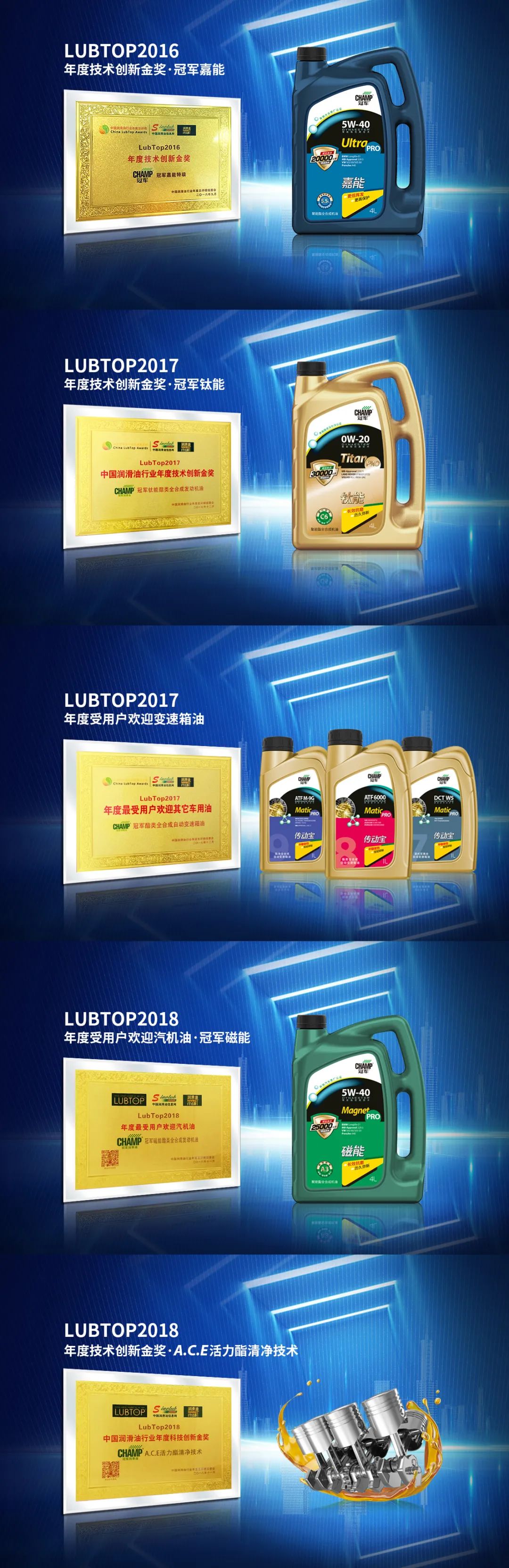 冠军金奖,荣获技术创新金奖