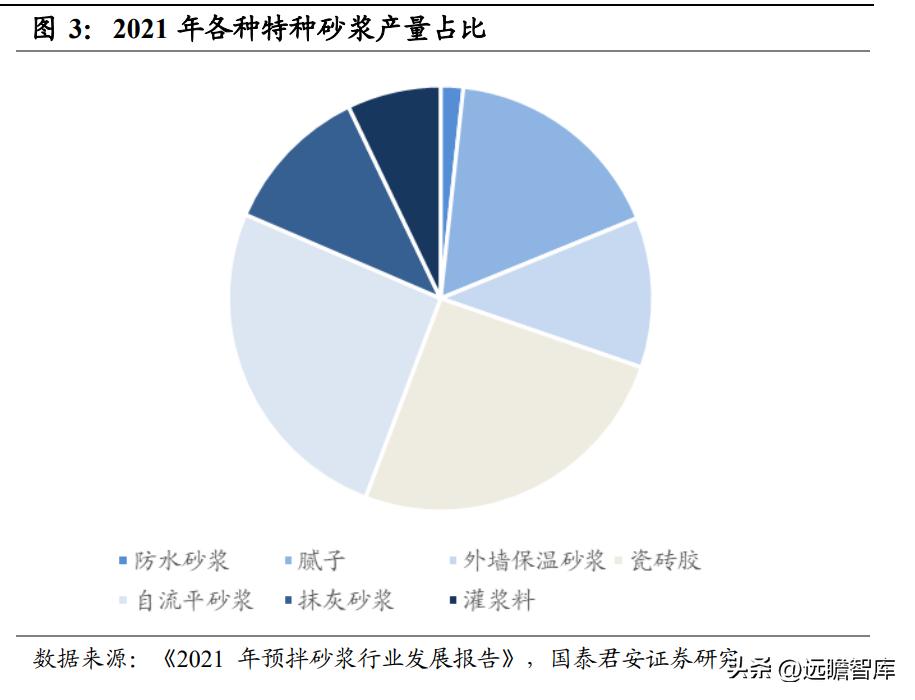 建材行业特种砂浆：内外资共同角逐，是快速兴起的成长大赛道吗？