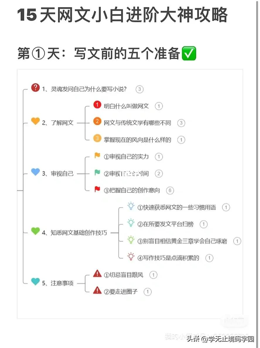 15天网文小说小白进阶大神全套攻略，免费白嫖！