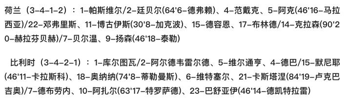 欧国联-范戴克头球制胜荷兰1-0力克比利时出线波兰送威尔士降级