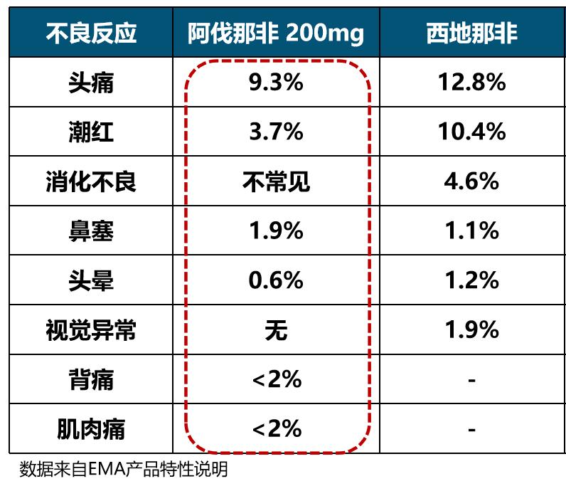 吃了西地那非后头痛,枸橼酸西地那非片吃了头痛怎么办