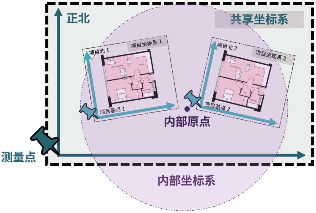 revit点对齐命令,revit中七个比该如何讲解