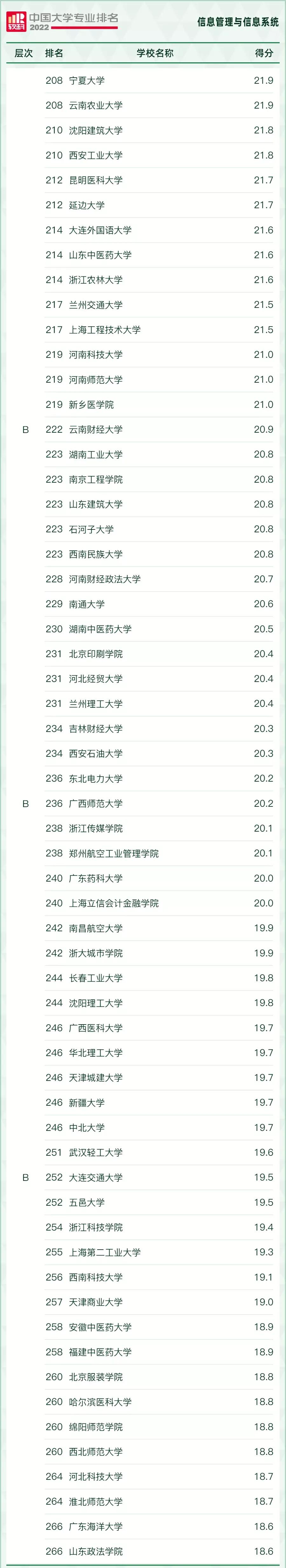 好就业薪资高的本科专业有哪些,十大本科就业率最高的专业推荐