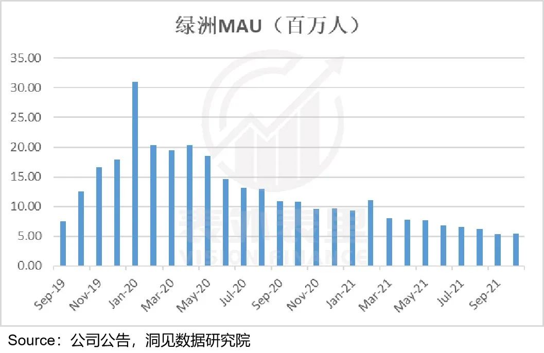 Twitter不想卖，微博没人买