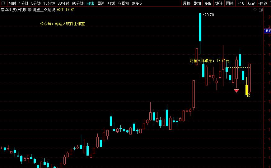 突破试盘线主图选股源码,突破小阴小阳横盘选股指标公式
