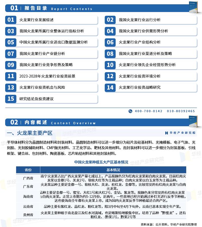 2023年火龙果行情,火龙果产量和市场现状调查
