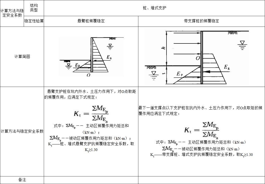 建筑地基基础规范gb50007-2011,建筑地基设计规范gb50007-2011