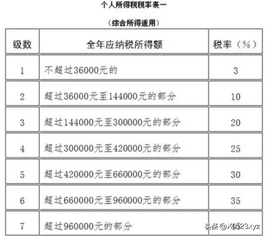 所得税的功能有哪些,所得课税