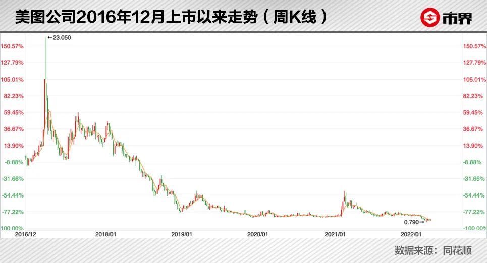 美图秀秀的未来盈利模式靠谱吗,变美思路分析美图秀秀