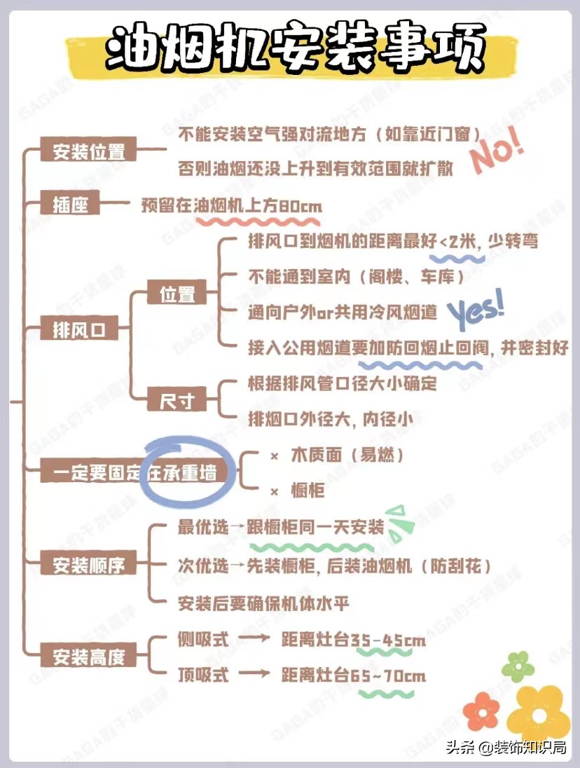 烟机灶具燃气热水器怎么选择,嘉伟烟机灶具怎么选择