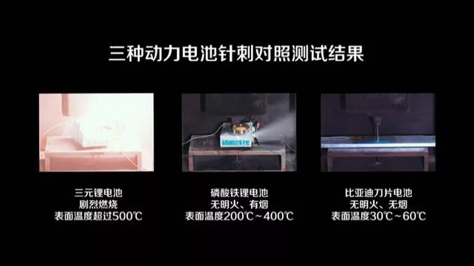 比亚迪新能源车电瓶终身免费吗,比亚迪纯电动都是终身换电瓶吗