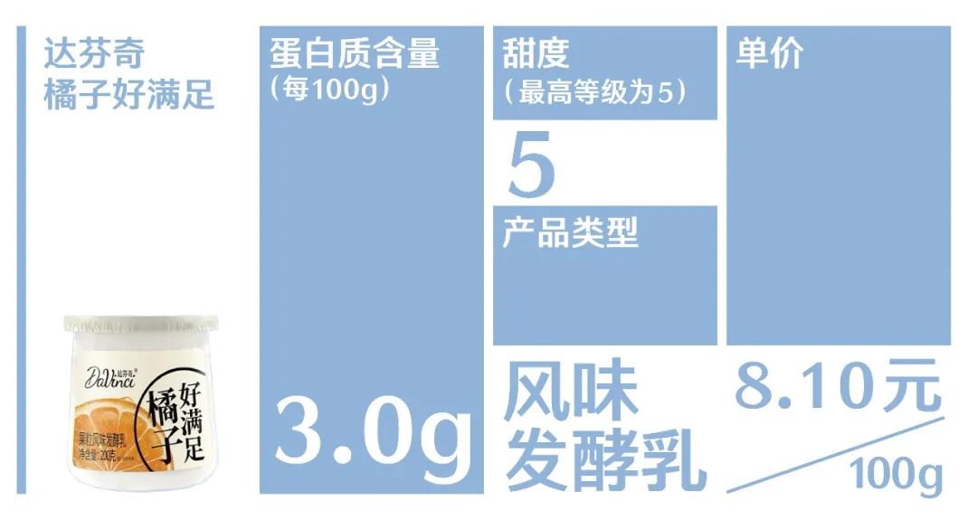 酸奶测评推荐袋装,什么样的酸奶好喝测评
