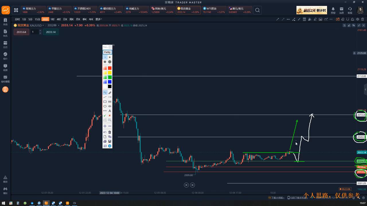 黄金走势分析20231207美盘思路#黄金交易#黄金现货#黄金期货