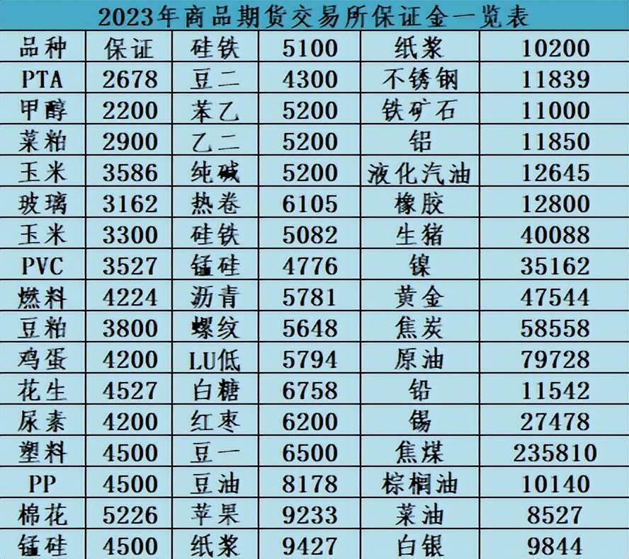 期货交易风控策略,期货交易避险策略
