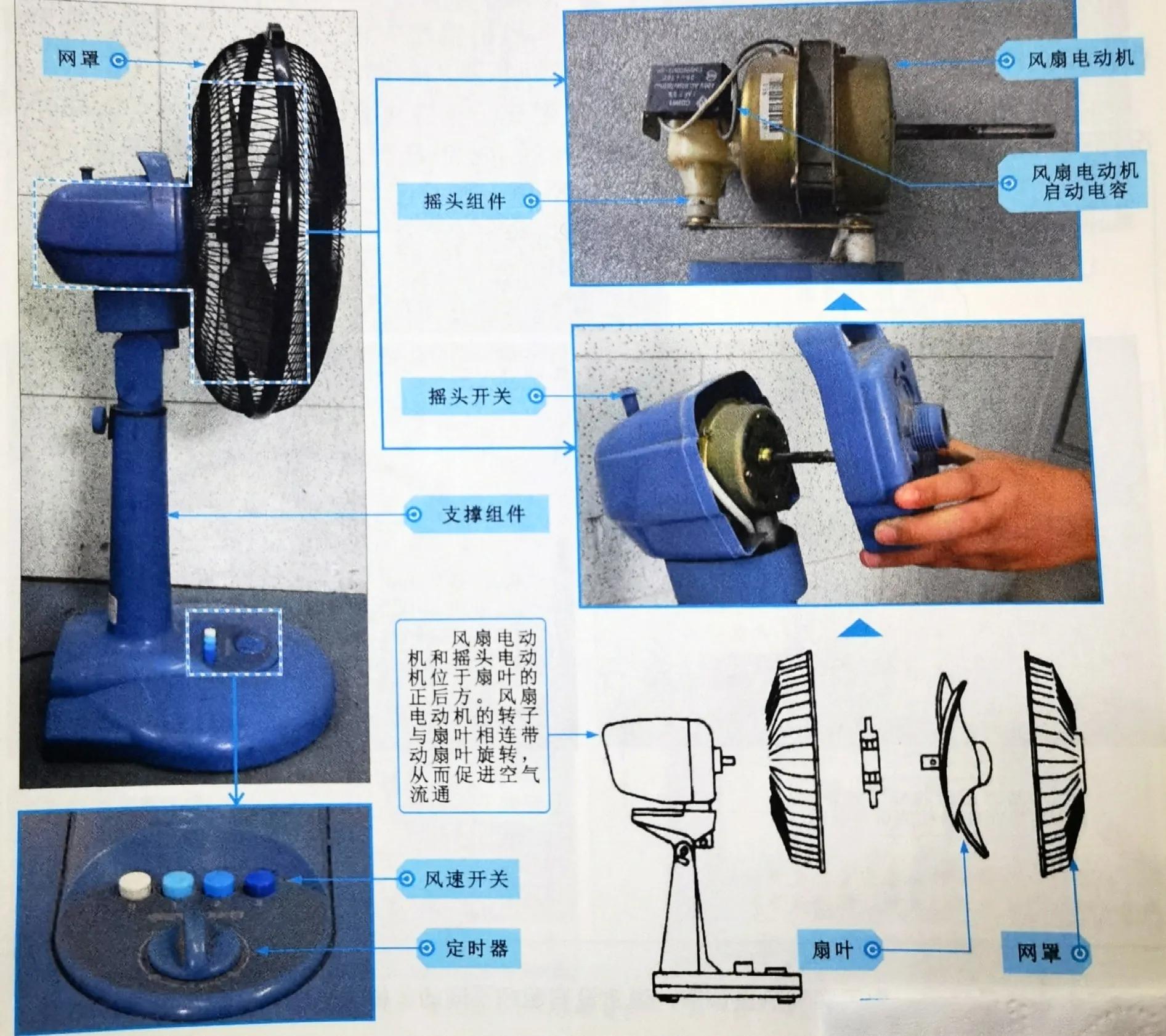 红双喜电风扇内部结构,手动电风扇内部结构图片