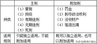 犯罪一定违法违法不一定犯罪对吗,违法行为到什么程度算犯罪