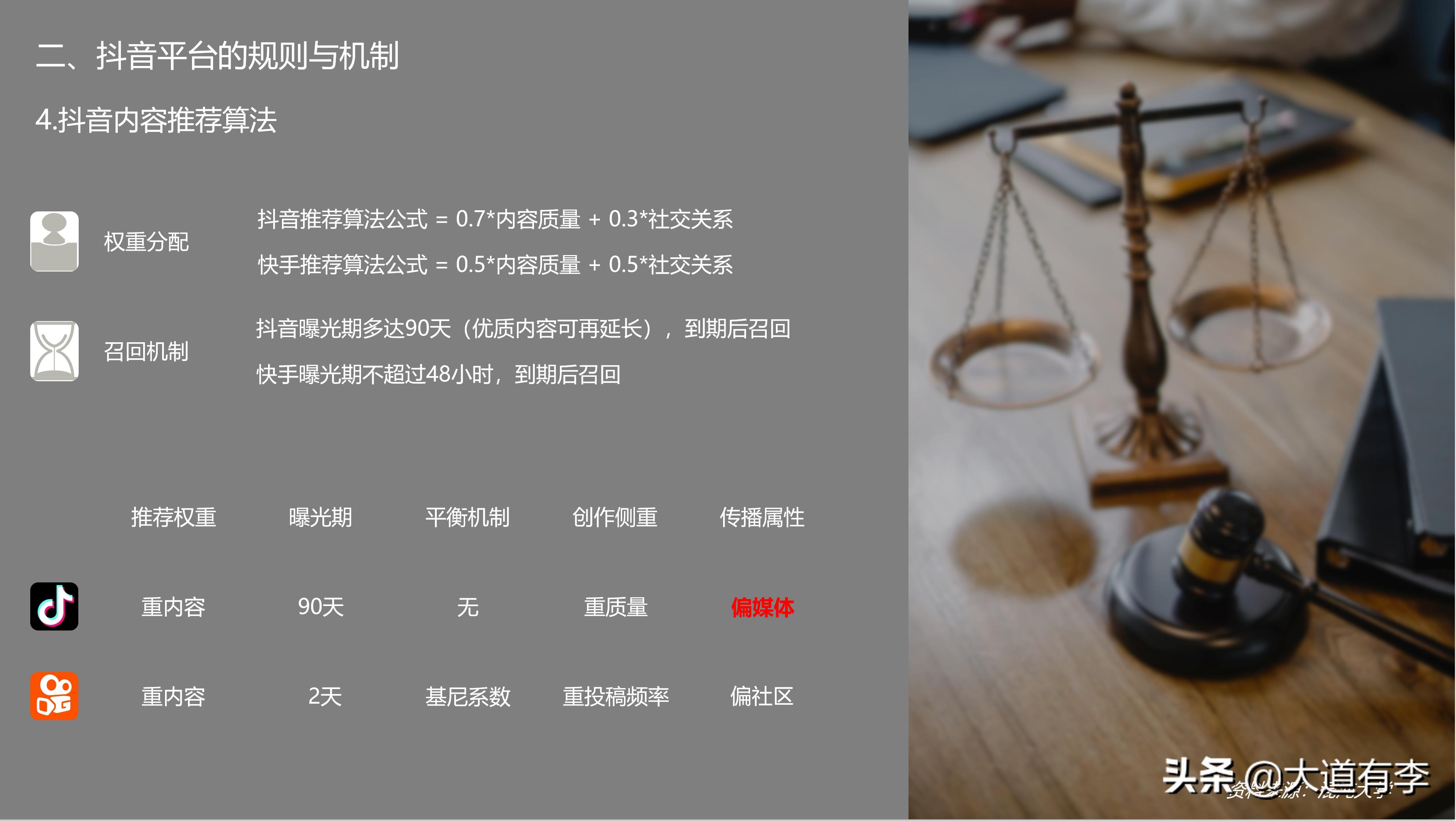 2022年抖音电商趋势 (2021年抖音电商行业数据报告)