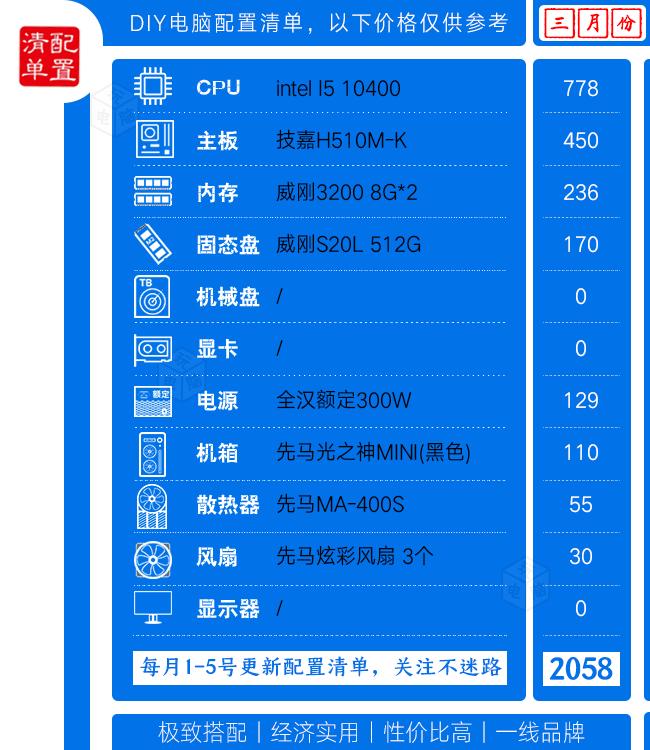12月笔记本显卡行情,2022年3月份最具性价比电脑显卡