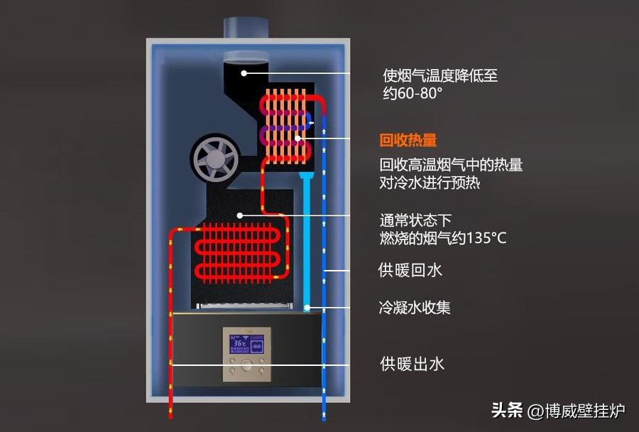 业内人士燃气热水器怎么选,内行人如何选燃气热水器
