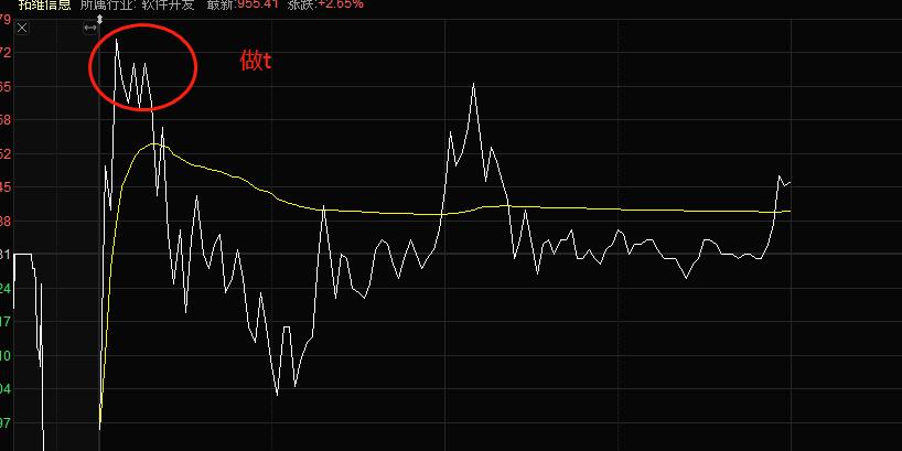 减仓和清仓费用一样吗,基金减仓清仓的正确方法