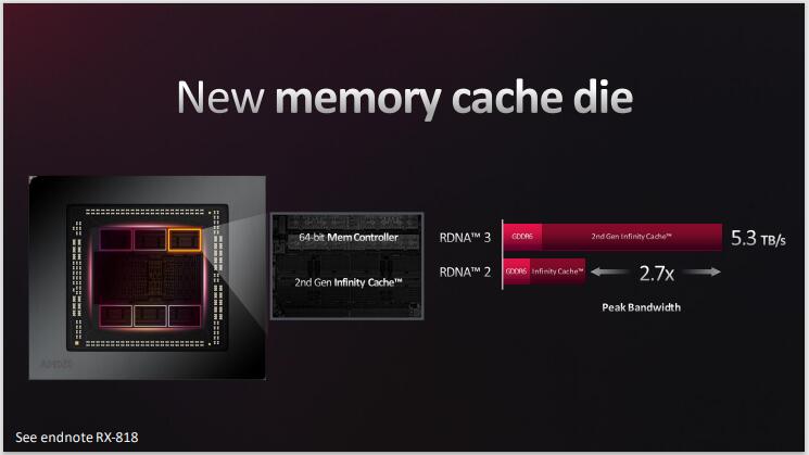 amdrx7900xt显卡曝光性能至少翻番,amdrx7900显卡发布会