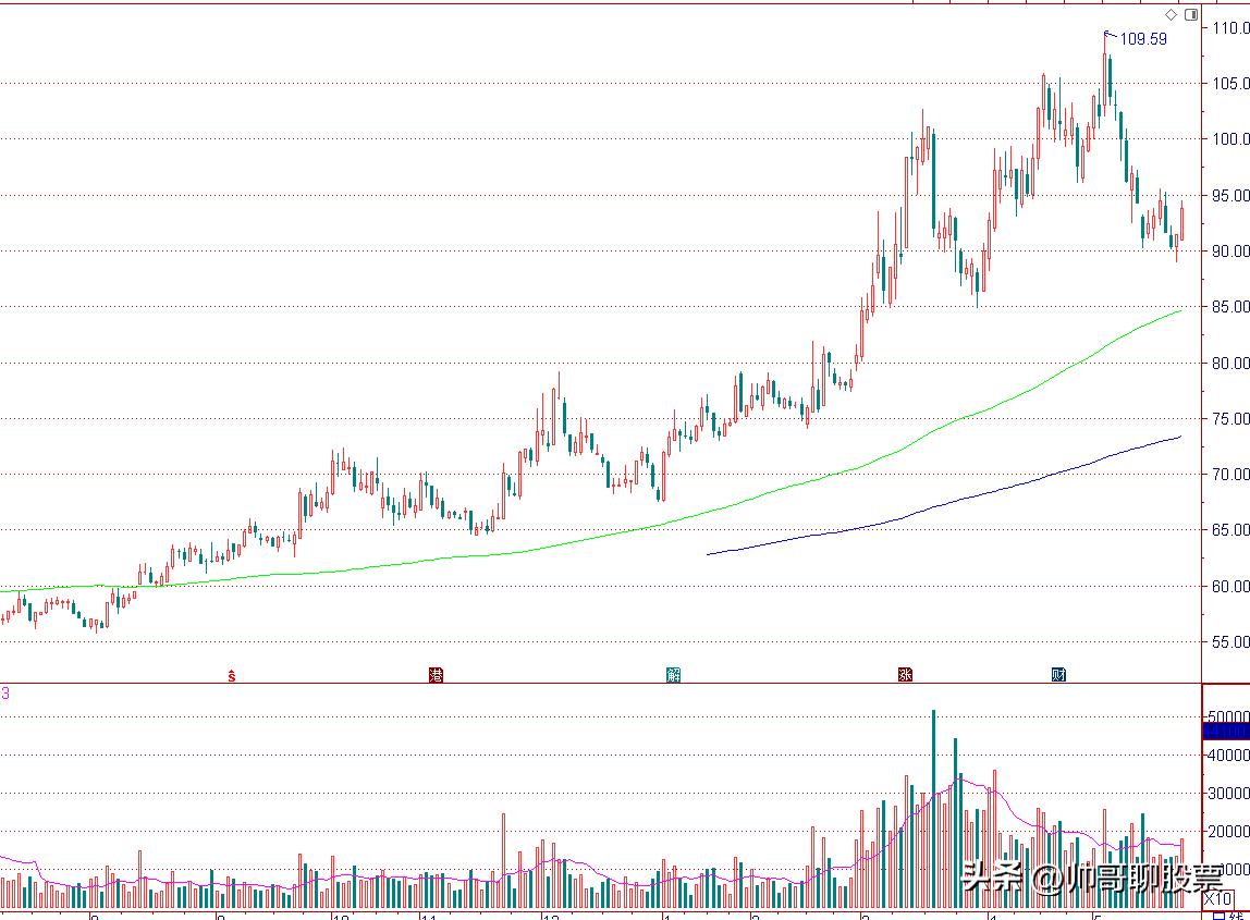 站上年线但是均线都在年线下方,半年线上穿年线图
