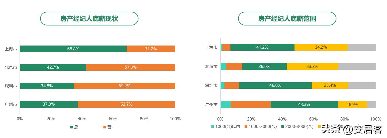 房地产职业经纪人发展论文综述,房地产经纪人研究