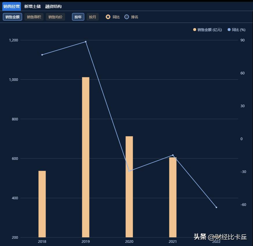 城镇化率达60%，河南地主建业地产裁员就能过冬了吗？