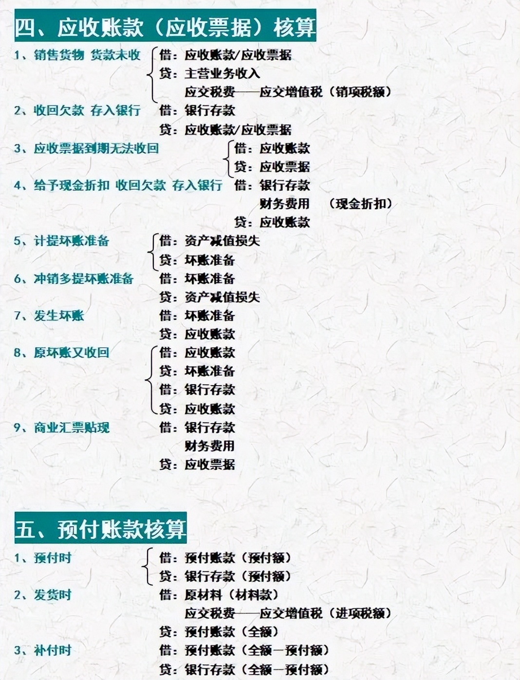 会计分录大全背诵不重要,会计分录实操150道完整版