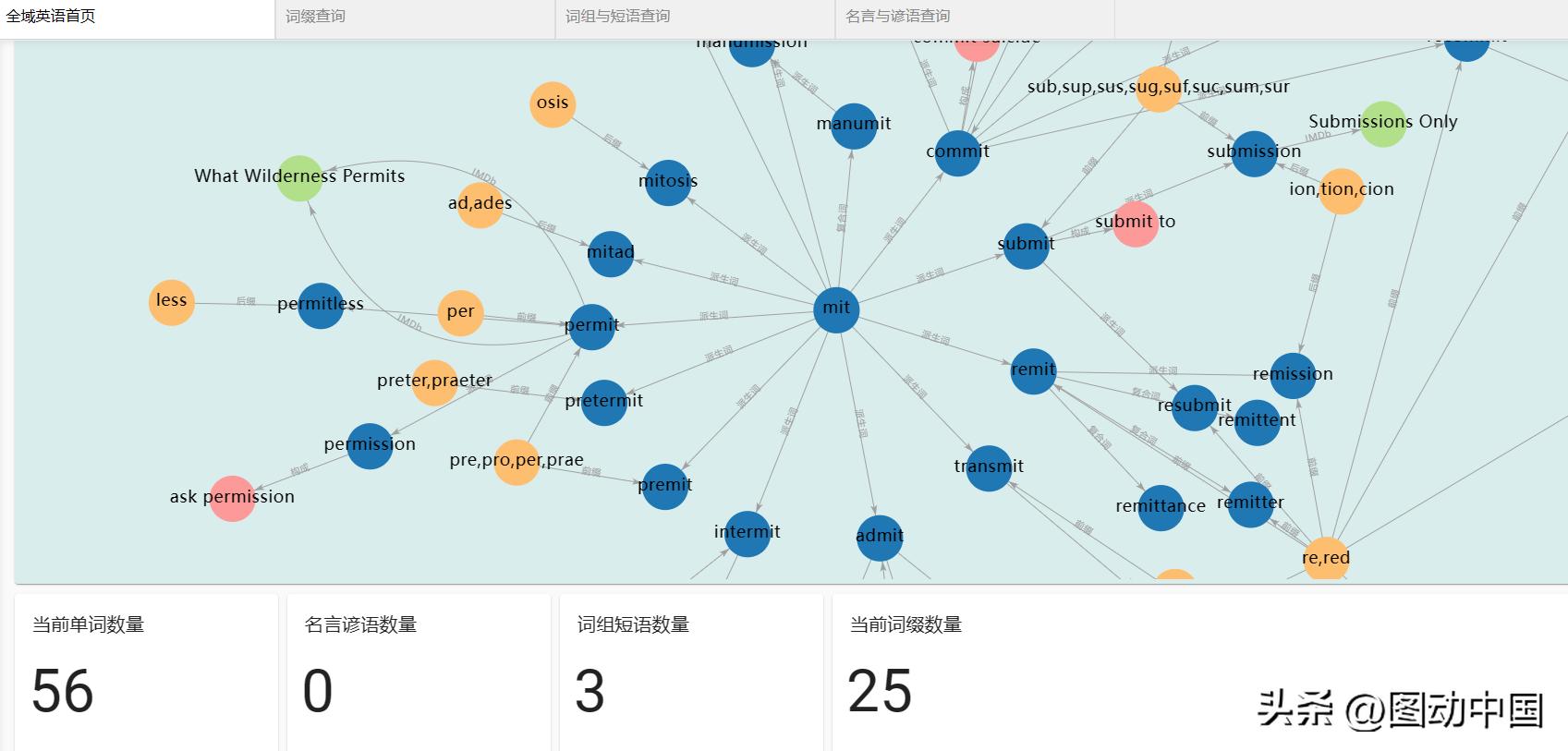 英语构词法记单词最有效的方法,实用英语词汇学构词法