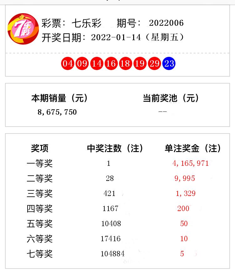 七乐彩开奖结果第2022006期头奖1注奖金416万