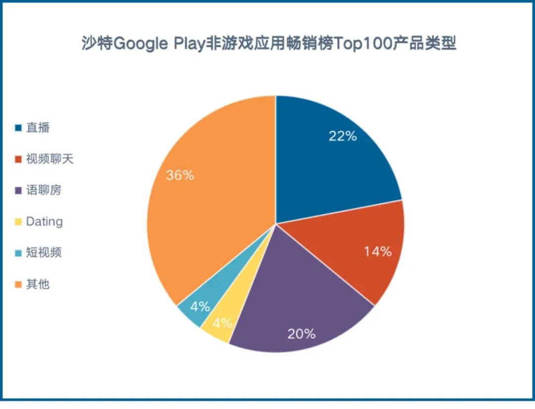 中东最好卖的产品,中东夏季热销产品