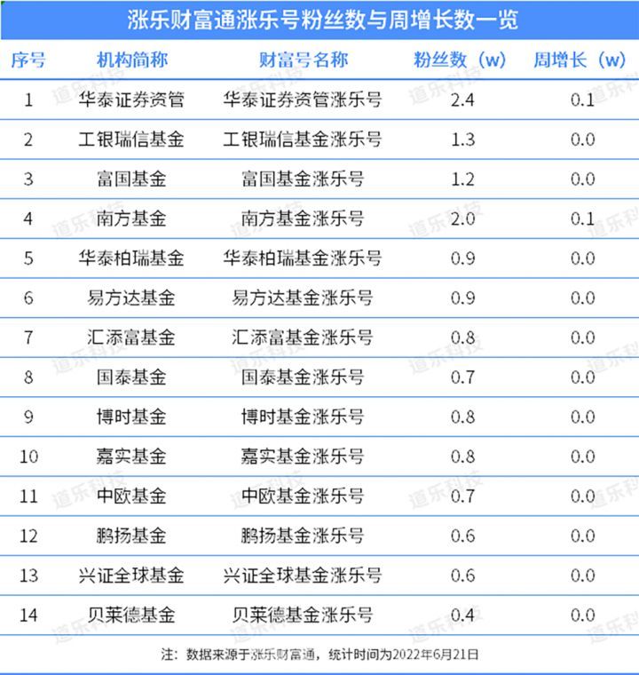 鍩洪噾鎶曡祫鍛ㄦ姤,鍩洪噾鎶曢【鏀跨瓥