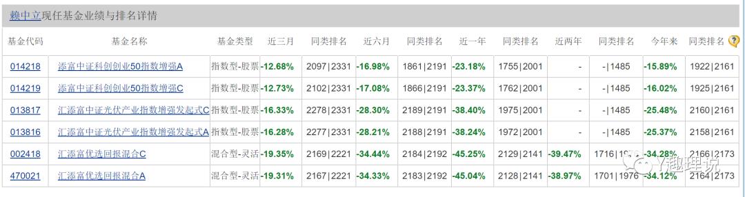 汇添富封闭式基金管理费,汇添富基金一览表