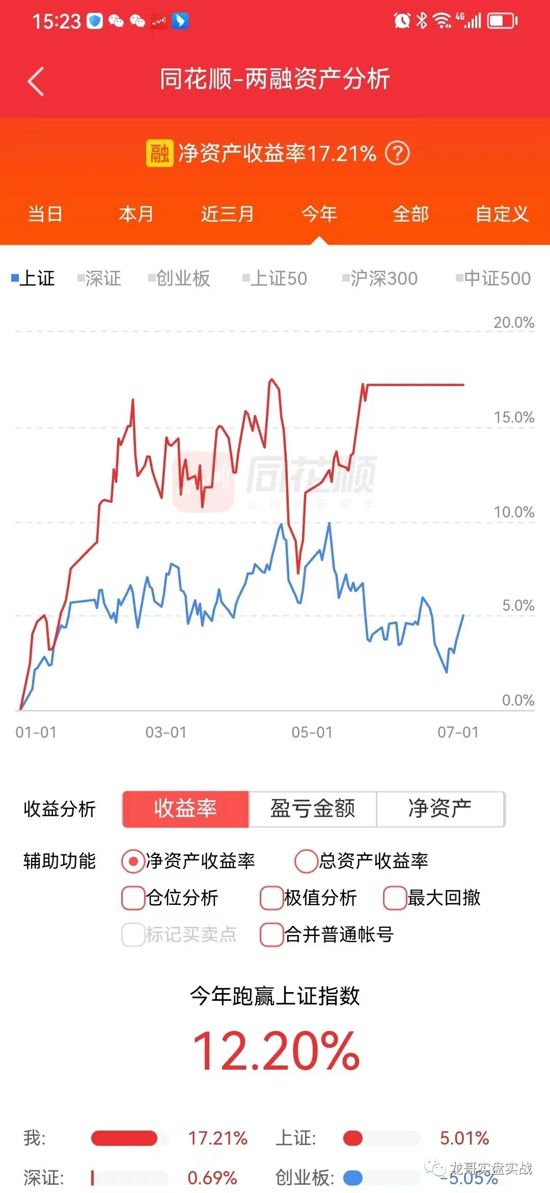 2023年7月3日开门红，离新高差1个点。正式进入锁仓状态。