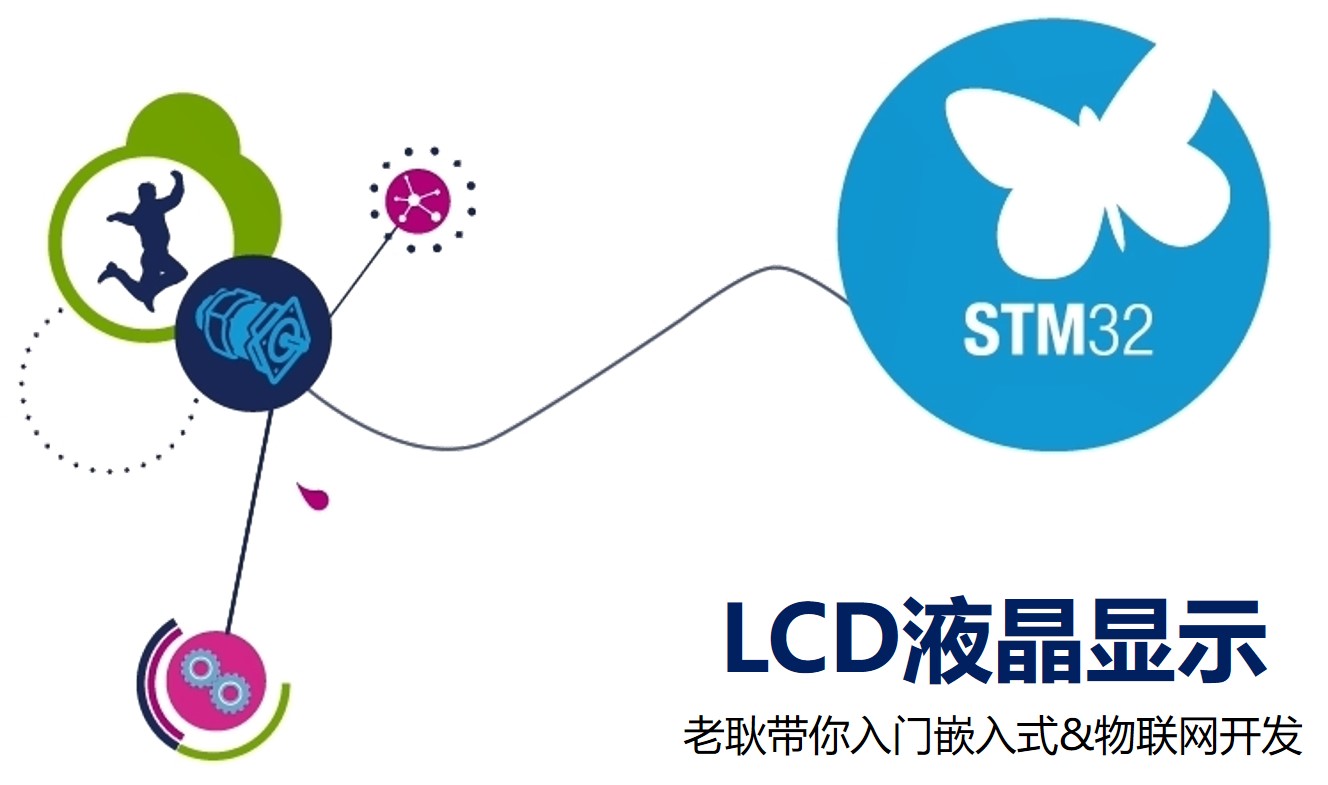 我在高职教STM32——LCD液晶显示（一）
