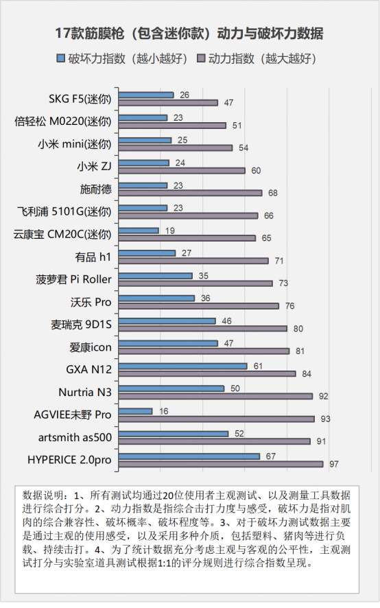 筋膜枪按头部有坏处吗,用筋膜枪对身体有危害吗