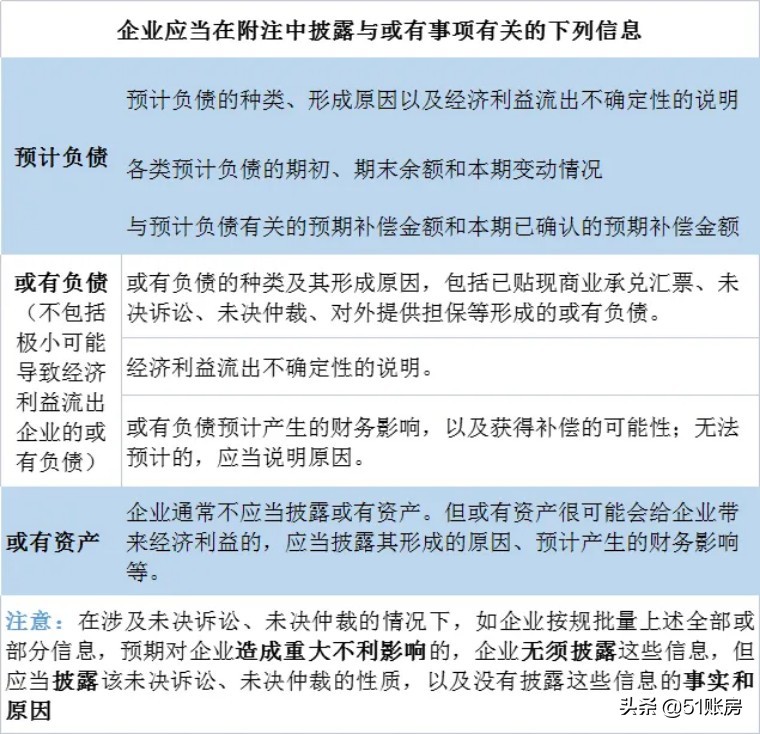 收入准则确认和计量的7步,小企业会计准则确认计量