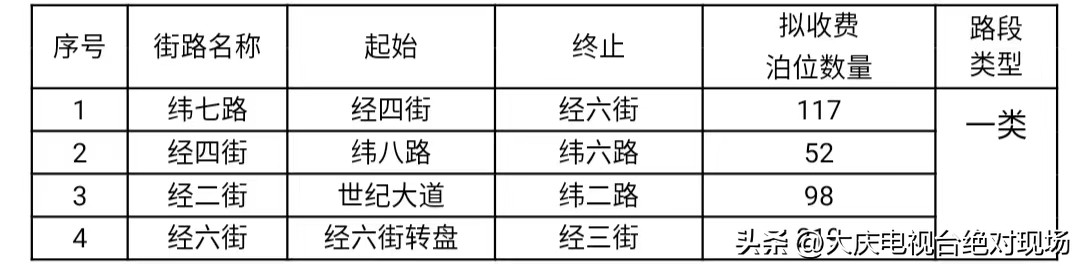 大庆市机动车停车场管理条例,大庆市交通标线施划