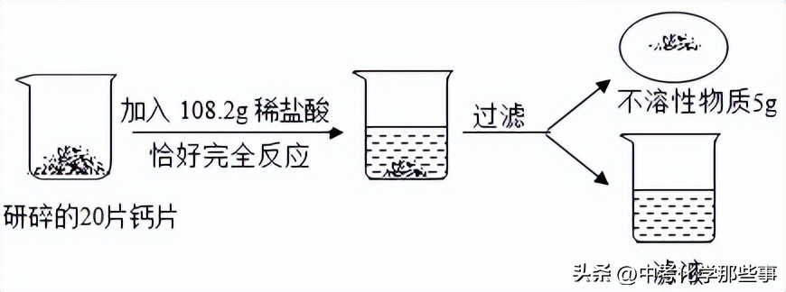 2020-2021天津市九年级化学结课卷,天津市和平区九年级期末答案化学
